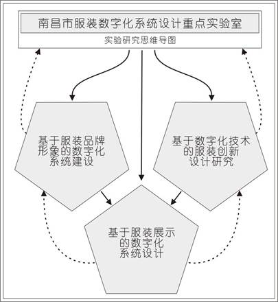 思维导图